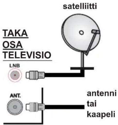PANASONIC TS-32N30AEZ - Antennilitäntä - 1