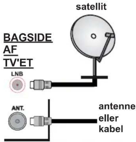 PANASONIC TS-32N30AEZ - Antenneforbindelse - 1