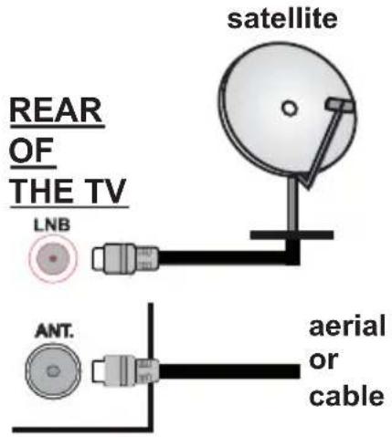 PANASONIC TS-32N30AEZ - Antenna Connection - 1