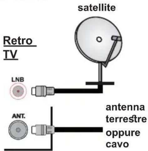 PANASONIC TS-32N30AEZ - Collegamento antenna - 1