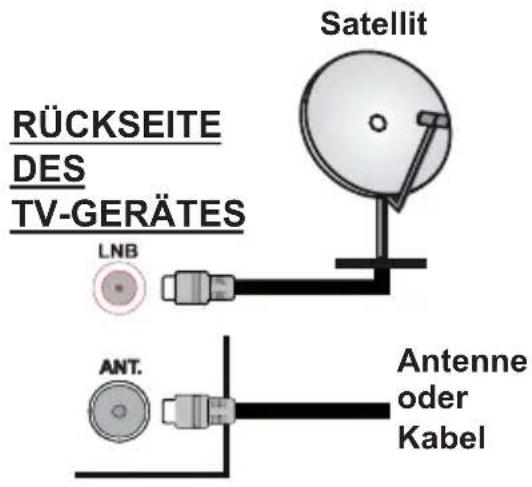 PANASONIC TS-32N30AEZ - Anschluss der Antenne - 1