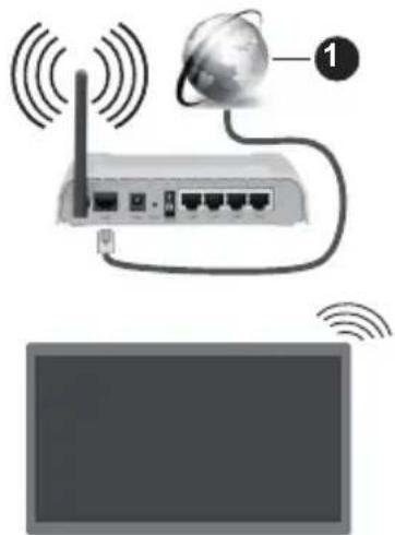 PANASONIC TB-65W60AEZ - To Connect to a Wireless Network - 1