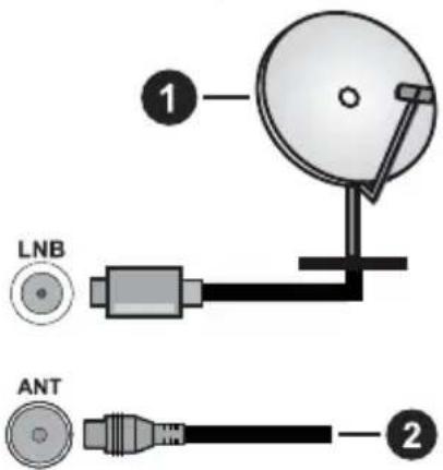 PANASONIC TB-65W60AEZ - Antennanslutning - 1