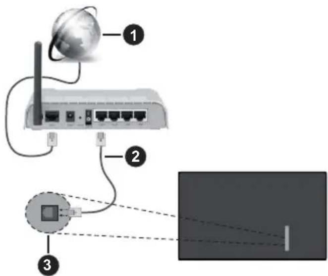 PANASONIC TB-65W60AEZ - Conexión a redes alámbricas - 1