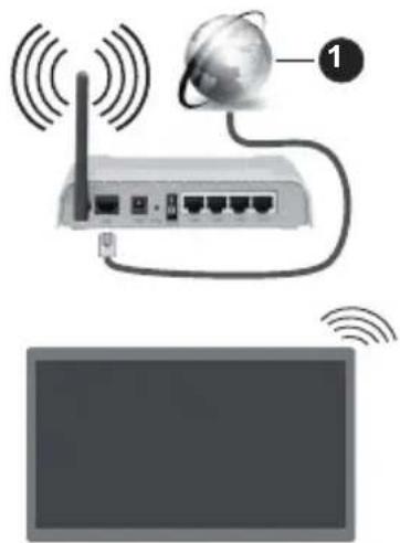 PANASONIC TB-65W60AEZ - Trådløs forbindelse - 1