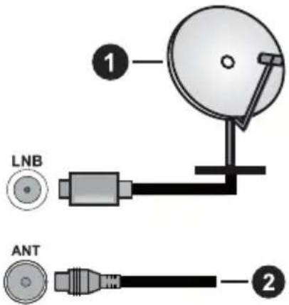 PANASONIC TB-65W60AEZ - lato posteriore sinistro della TV - 1