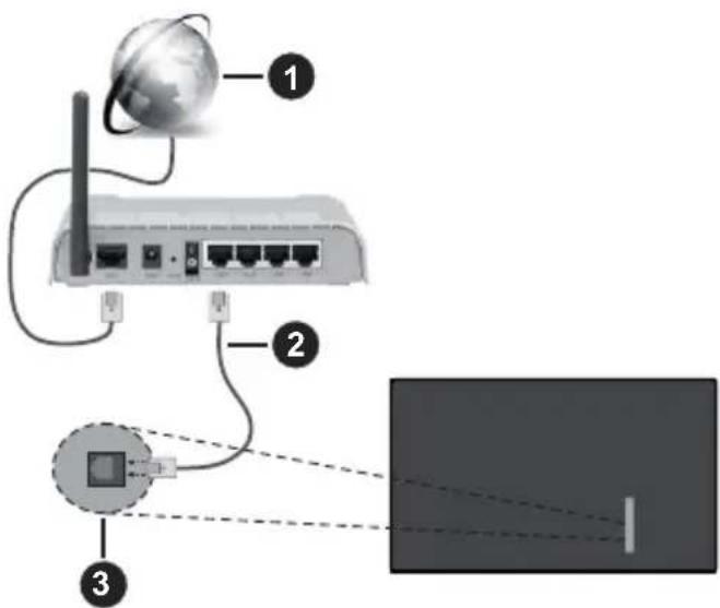 PANASONIC TB-65W60AEZ - Collegamento a una rete cablata - 1