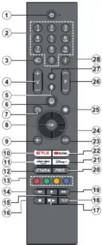 PANASONIC TB-65W60AEZ - Fjernkontroll - 1