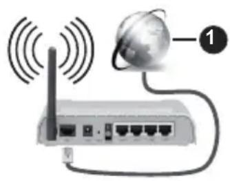 PANASONIC TB-40S45AEZ - Collegamento a una rete wireless - 1