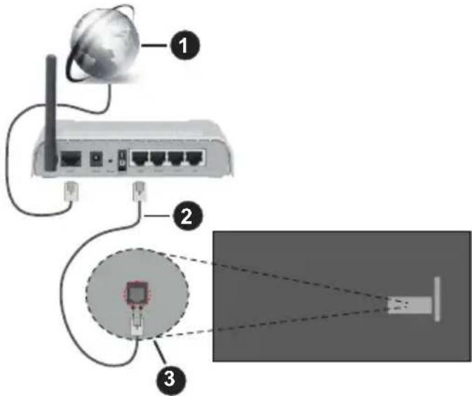 PANASONIC TB-40S45AEZ - Verbindung mit einem kabelgebundenen Netzwerk herstellen - 1