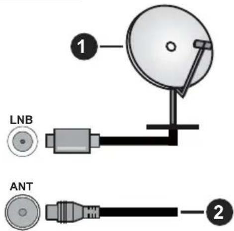 PANASONIC TB-40S45AEZ - Antenna Connection - 1