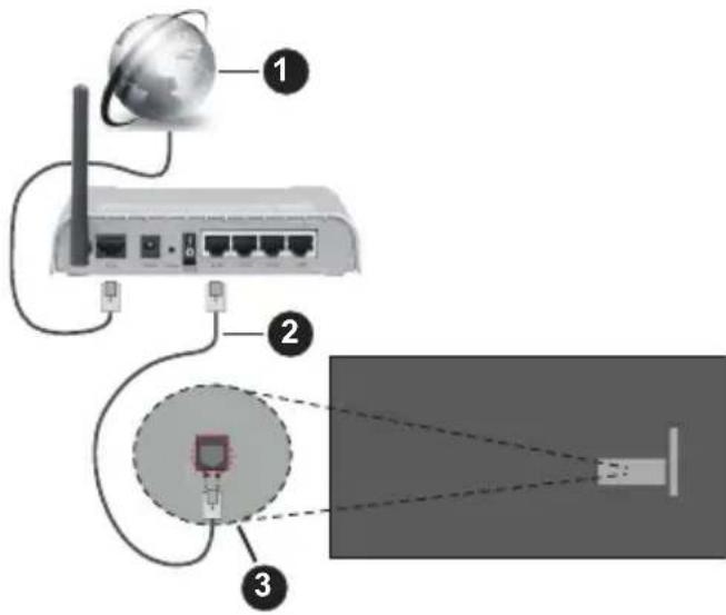 PANASONIC TB-40S45AEZ - Connexion à un réseau cable - 1