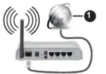PANASONIC TB-40S45AEZ - Para Conectarse a una Red Inalámbrica - 1