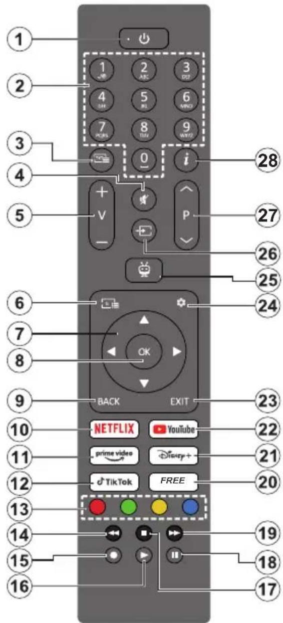 PANASONIC TB-40S45AEZ - Remote Control - 1