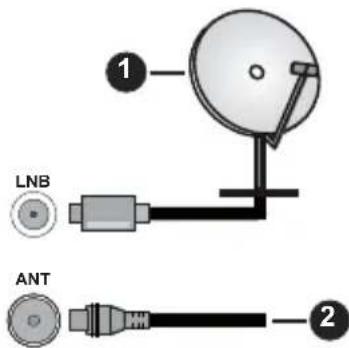 PANASONIC TB-40S45AEZ - Baksiden av TV-en - 1