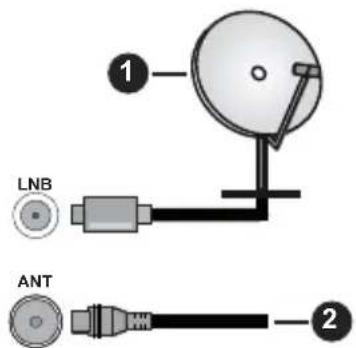 PANASONIC TB-40S45AEZ - Conexión de la Antena - 1