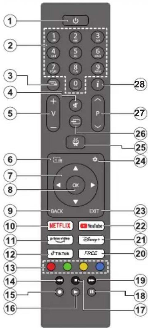 PANASONIC TB-40S45AEZ - Fjernkontroll - 1