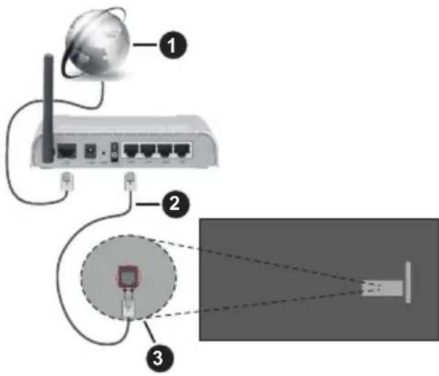 PANASONIC TB-40S45AEZ - To Connect to a Wired Network - 1