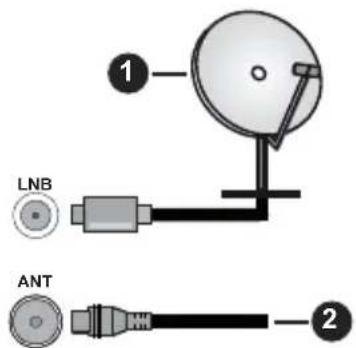 PANASONIC TB-40S45AEZ - Collegamento antenna - 1