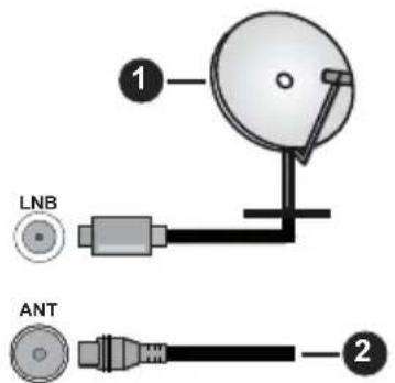 PANASONIC TB-40S45AEZ - Branchement de l'antenne - 1
