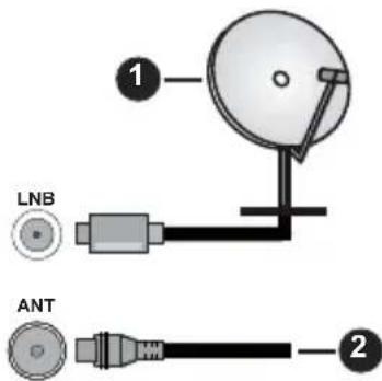 PANASONIC TB-40S45AEZ - TV'ets bagside - 1