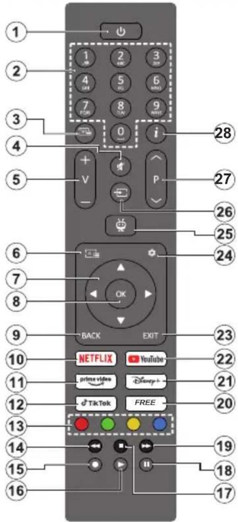 PANASONIC TB-32S45AEZ - Kaukosäädin - 1