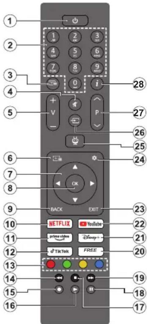 PANASONIC TB-32S45AEZ - Télécommande - 1