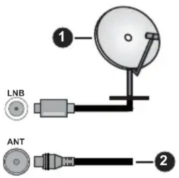 PANASONIC TB-32S45AEZ - Baksiden av TV-en - 1
