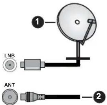 PANASONIC TB-32S45AEZ - TV'ets bagside - 1