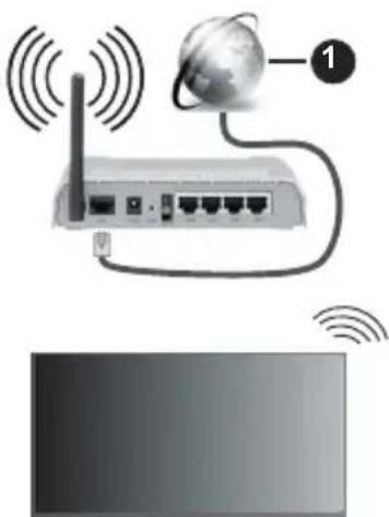 PANASONIC TB-32S45AEZ - Anschluss an ein kabelgebundenes Netzwerk - 1