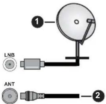 PANASONIC TB-32S45AEZ - Lato posteriore della TV - 1
