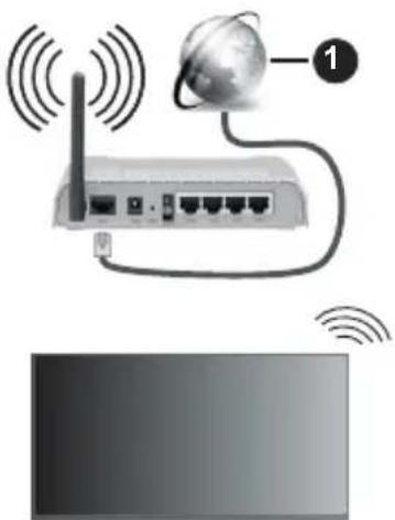 PANASONIC TB-32S45AEZ - To Connect to a Wireless Network - 1