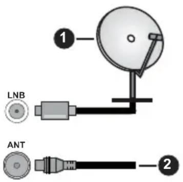 PANASONIC TB-32S45AEZ - Antennanslutning - 1