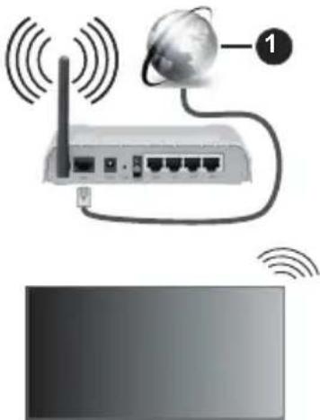 PANASONIC TB-32S45AEZ - Tilslutning til et trådløst netværk - 1