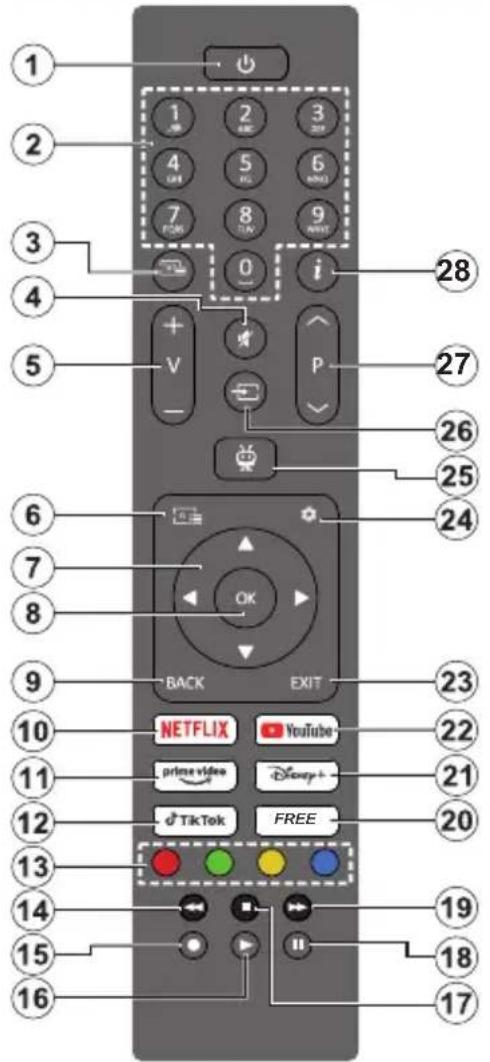 PANASONIC TB-32S45AEZ - Mando a Distancia - 1