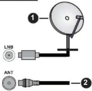 PANASONIC TB-32S45AEZ - Branchement de l'antenne - 1