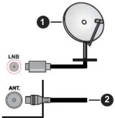 PANASONIC TS-24N30AEZ - Collegamento antenna - 1