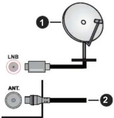 PANASONIC TS-24N30AEZ - Antennanslutning - 1