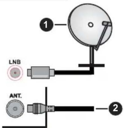 PANASONIC TS-24N30AEZ - Anschluss der Antenne - 1