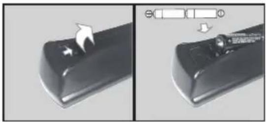 PANASONIC TS-24N30AEZ - Inserting the Batteries into the Remote - 1
