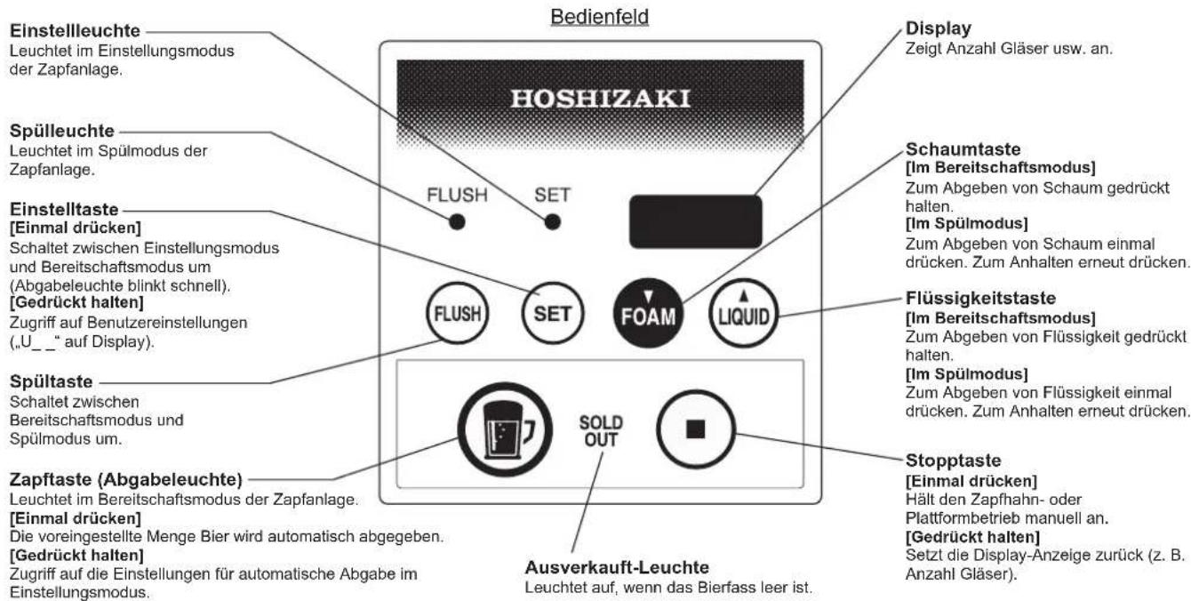 Hoshizaki BEERMATIC DualTap DBF-AS65WE-EU-HC - KOMPONENTEN - 2