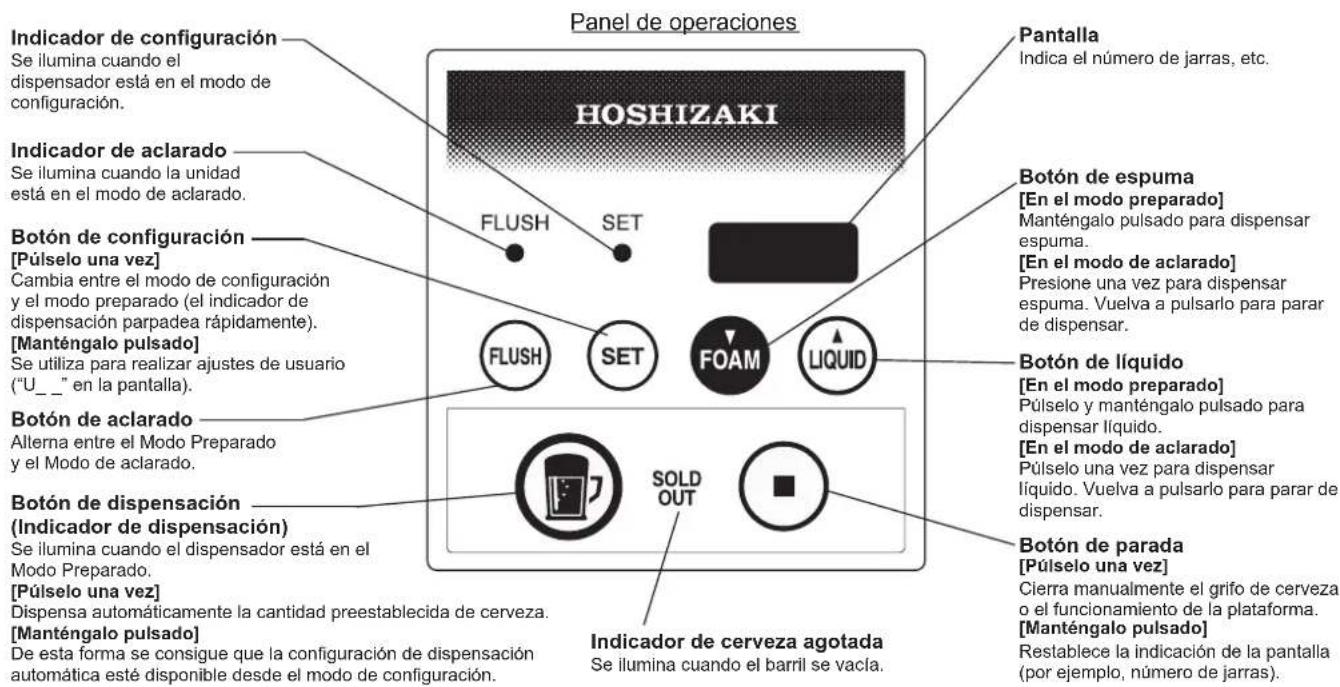 Hoshizaki BEERMATIC DualTap DBF-AS65WE-EU-HC - ESTRUCTURA - 2