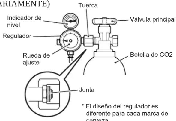 Hoshizaki BEERMATIC DualTap DBF-AS65WE-EU-HC - 3.COMPROBACIONES ANTES DE LA UTILIZACION (DIARIAMENTE) - 1