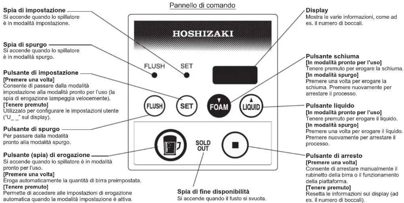 Hoshizaki BEERMATIC DualTap DBF-AS65WE-EU-HC - STRUTTURA - 2