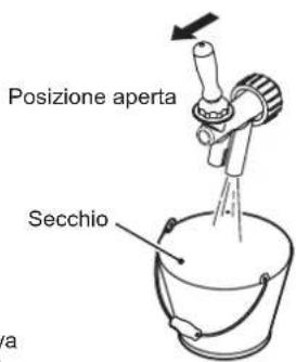 Hoshizaki BEERMATIC DualTap DBF-AS65WE-EU-HC - [c] CONTROLLI DOPO I COLLEGAMENTI - 6