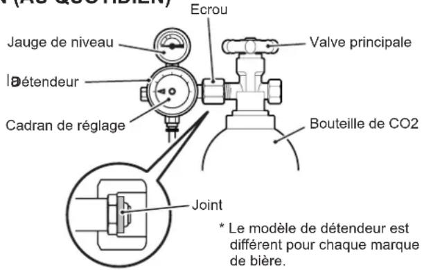 Hoshizaki BEERMATIC DualTap DBF-AS65WE-EU-HC - [a] VERIFICATION DE LA BOUTEILLE DE CO2 - 1