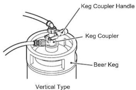 Hoshizaki BEERMATIC DualTap DBF-AS65WE-EU-HC - WARNING - 2