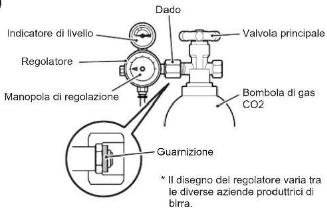 Hoshizaki BEERMATIC DualTap DBF-AS65WE-EU-HC - [a] CONTROLLO DELLA BOMBOLA DI GAS CO2 - 1