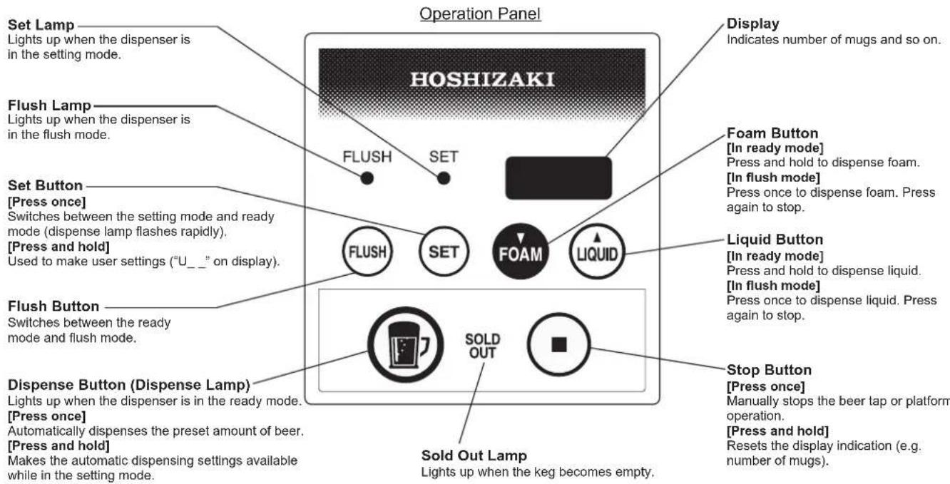 Hoshizaki BEERMATIC DualTap DBF-AS65WE-EU-HC - CONSTRUCTION - 2