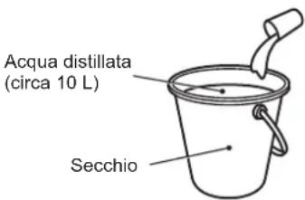 Hoshizaki BEERMATIC DualTap DBF-AS65WE-EU-HC - Come portare I'acqua di raffreddamento su un valore C.E compreso fra 100 e 300~ S / cm - 2